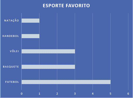 Gráfico 1