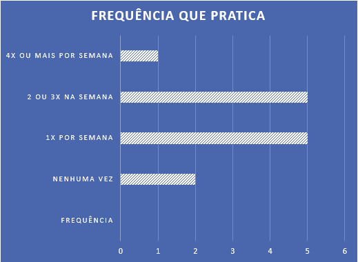 Gráfico 2
