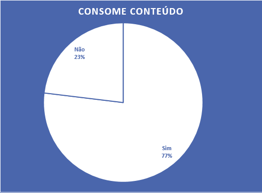 Gráfico 3
